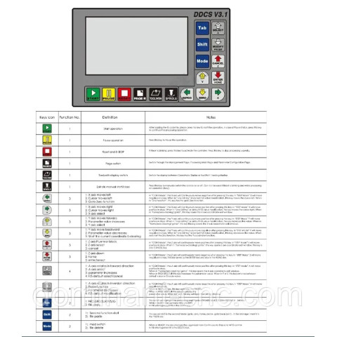 Standalone DDCS V3.1 controller, 3 axis control