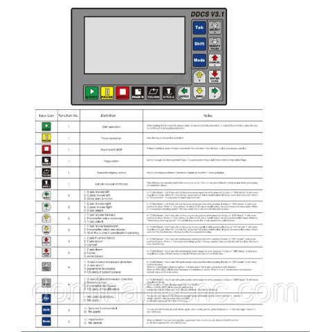 Autonomous controller DDCS V3.1, 4 control axes
